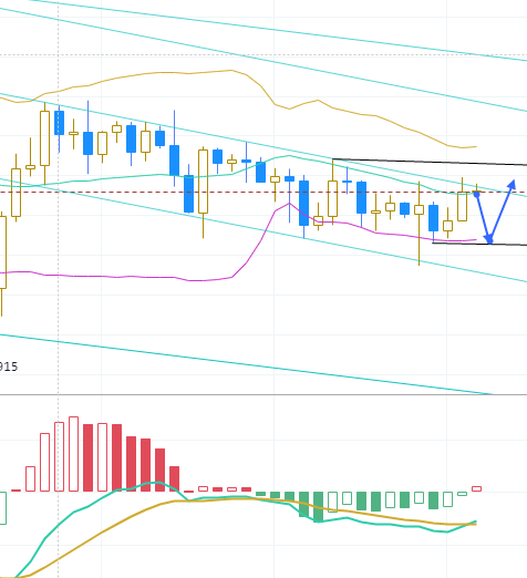 张晶霖：6.21币价持续承压，比特币日内能否看空？