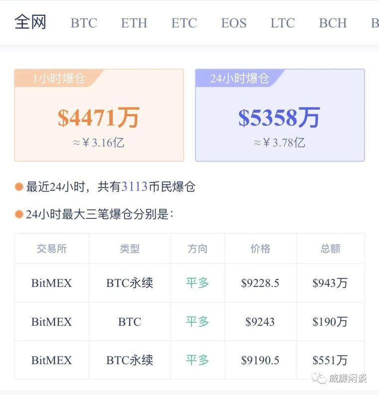 期货市场的繁荣导致比特币不再有未来吗？1