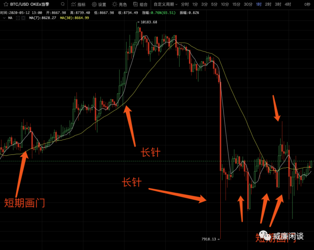 期货市场的繁荣导致比特币不再有未来吗？5