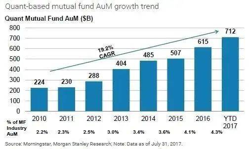 有关数字货币量化投资行业的文章1