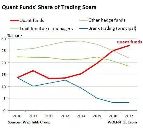 有关数字货币量化投资行业的文章2