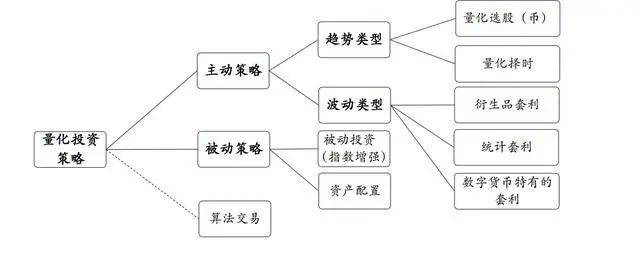 有关数字货币量化投资行业的文章3
