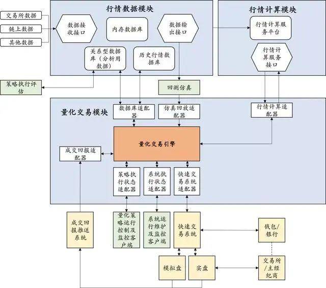 有关数字货币量化投资行业的文章5