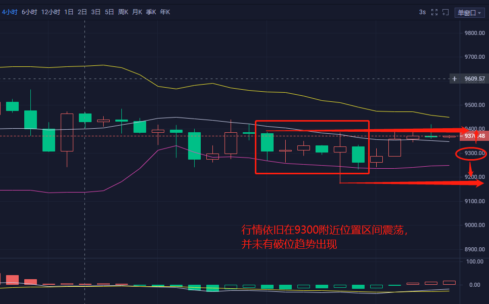 币圈正豪：BTC破位是否即将来临 对你而言是机遇还是风险？