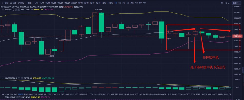 币圈正豪：BTC破位是否即将来临 对你而言是机遇还是风险？1