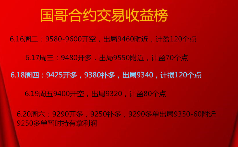 赵宇国：6.21周评-比特币回踩依旧多，中线9250多单持有拿利润