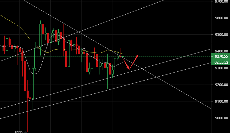 赵宇国：6.21周评-比特币回踩依旧多，中线9250多单持有拿利润1