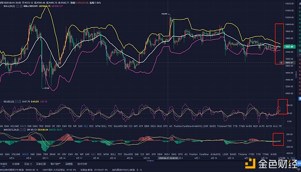 苏豪论币:BTC晚间行情 波动不平 多空相搏 苏豪论币:BTC晚间行情 波动不平 多空相搏