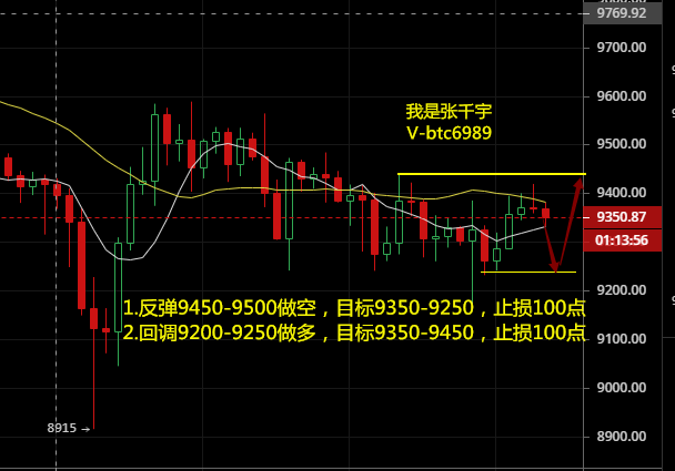 张千宇:6.21比特币多空争夺尽量观望为主1 张千宇:6.21比特币多空争夺尽量观望为主1