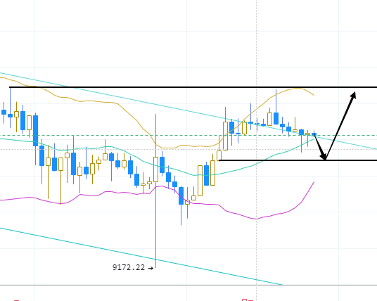 张晶霖：6.21币价持续震荡将迎破位，比特币行情走势分析！