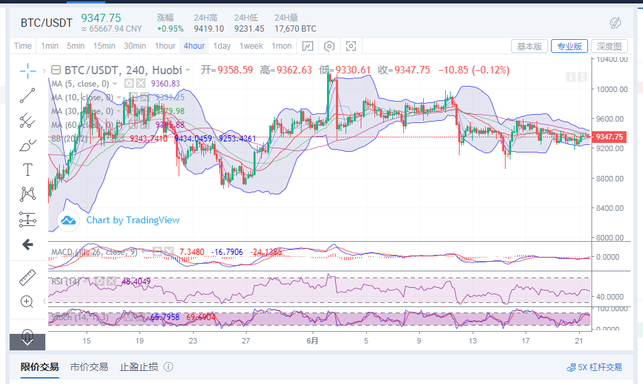 陈楚初:6月21日比特币午夜金评 陈楚初:6月21日比特币午夜金评