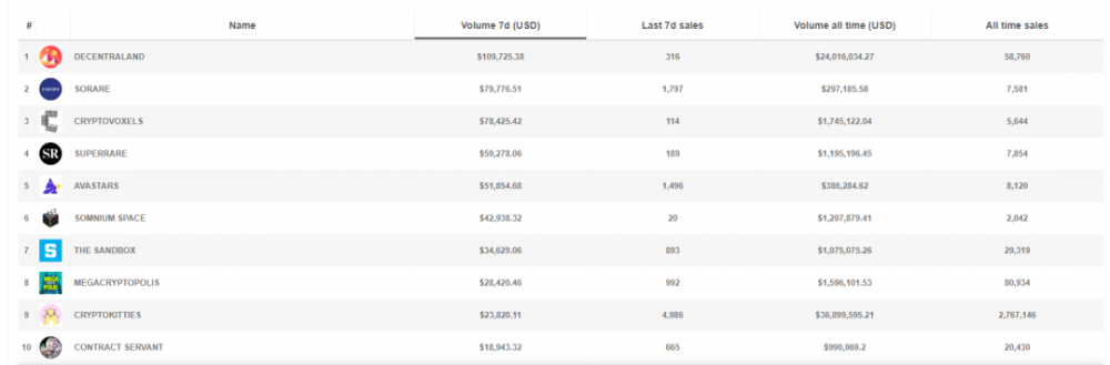 以太坊在NFT生态第二世界之外1
