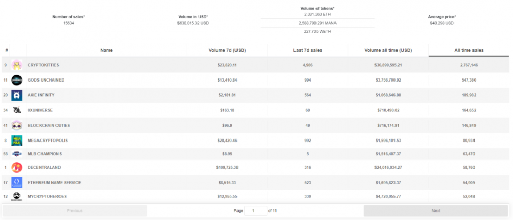 以太坊在NFT生态第二世界之外2