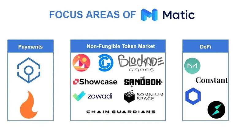 以太坊在NFT生态第二世界之外3