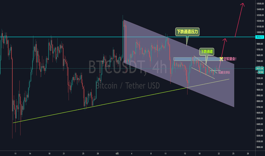 【交易之术】BTC—比特币的多军反击是否开启? 【交易之术】BTC—比特币的多军反击是否开启?