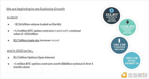 未来加密货币期权市场规模会达到数万亿美元吗？