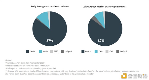 未来加密货币期权市场规模会达到数万亿美元吗？1