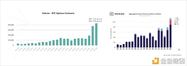 未来加密货币期权市场规模会达到数万亿美元吗？2