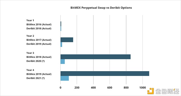 未来加密货币期权市场规模会达到数万亿美元吗？4