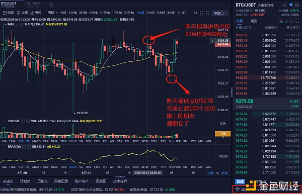红日说币 6/21比特币操作建议 完美止盈100个点位 自己看短线也有短线的玩法2 红日说币 6/21比特币操作建议 完美止盈100个点位 自己看短线也有短线的玩法2