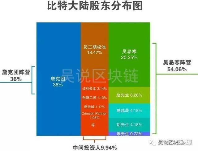 比特大陆昨天发生了什么：40亿估值收购正式启动