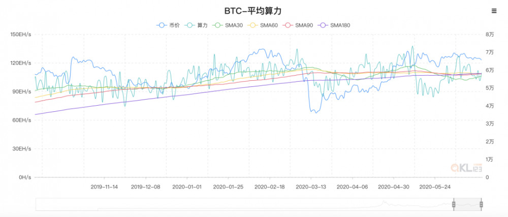 早期市场btc盘疲软，季度期货/合约结算，本周还是一个新的方向！1