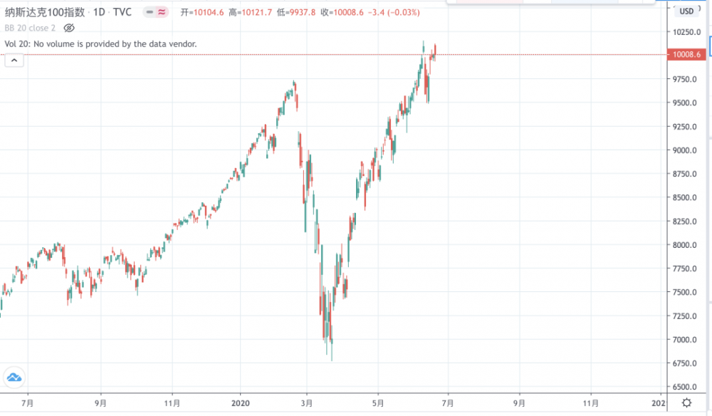 早期市场btc盘疲软，季度期货/合约结算，本周还是一个新的方向！3