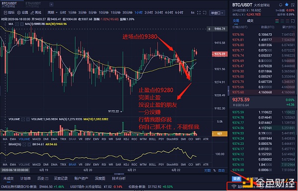 程博说币 6/21比特币操作建议震荡行情 短线操作进空完美止盈100个点位 真香1
