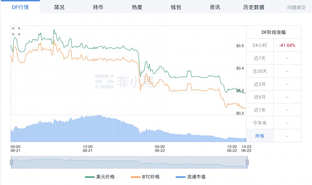 今天的建议| Debi货币发行趋势或开盘：在comp在线出现大幅上涨之前，随后是交易所的“强势”DF