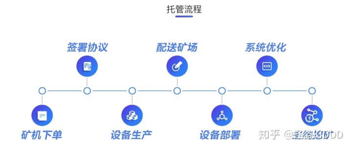 为什么filecoin要挖地雷？10倍的收入差？5
