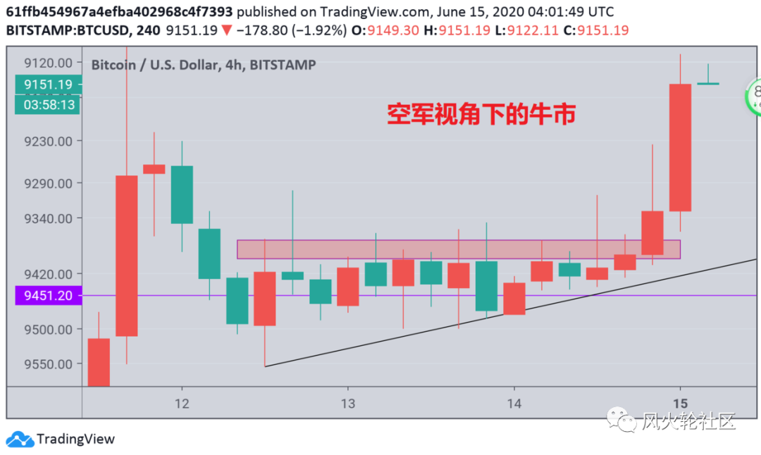 投机获利的三种途径