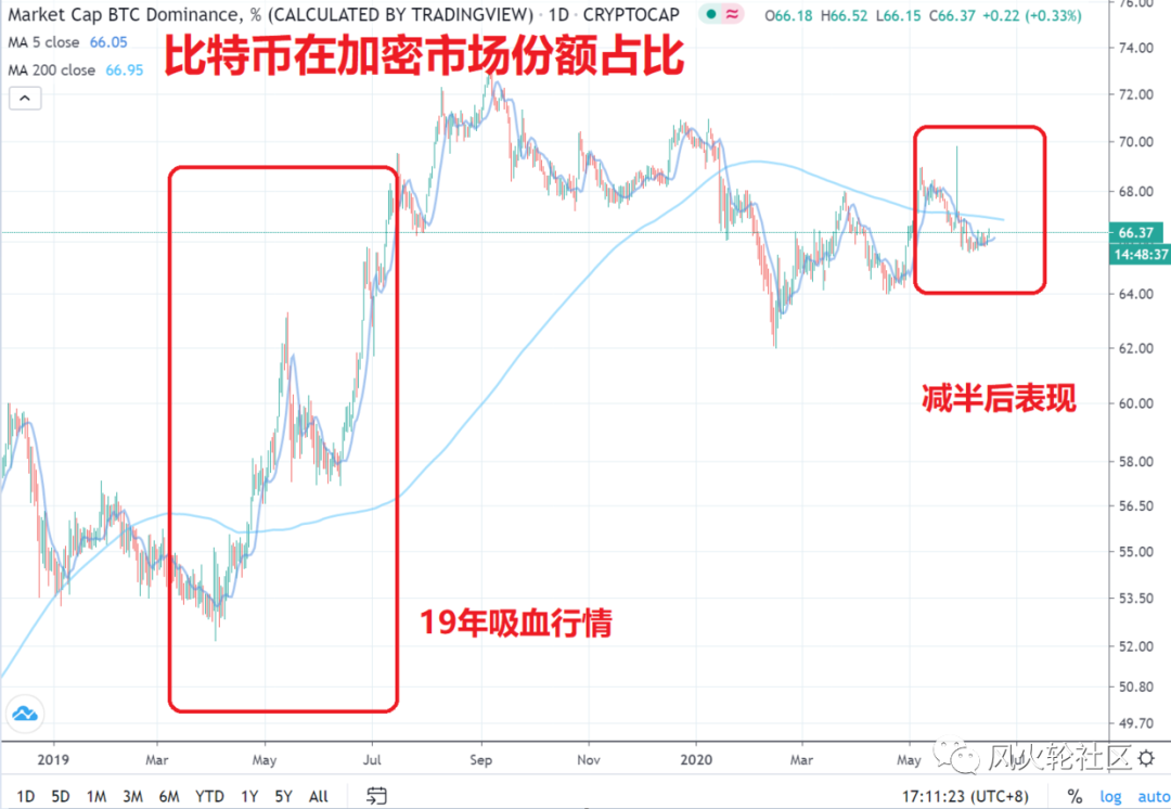 投机获利的三种途径2