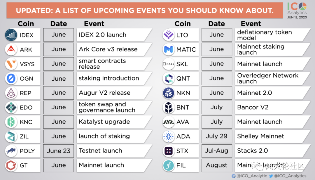 投机获利的三种途径4