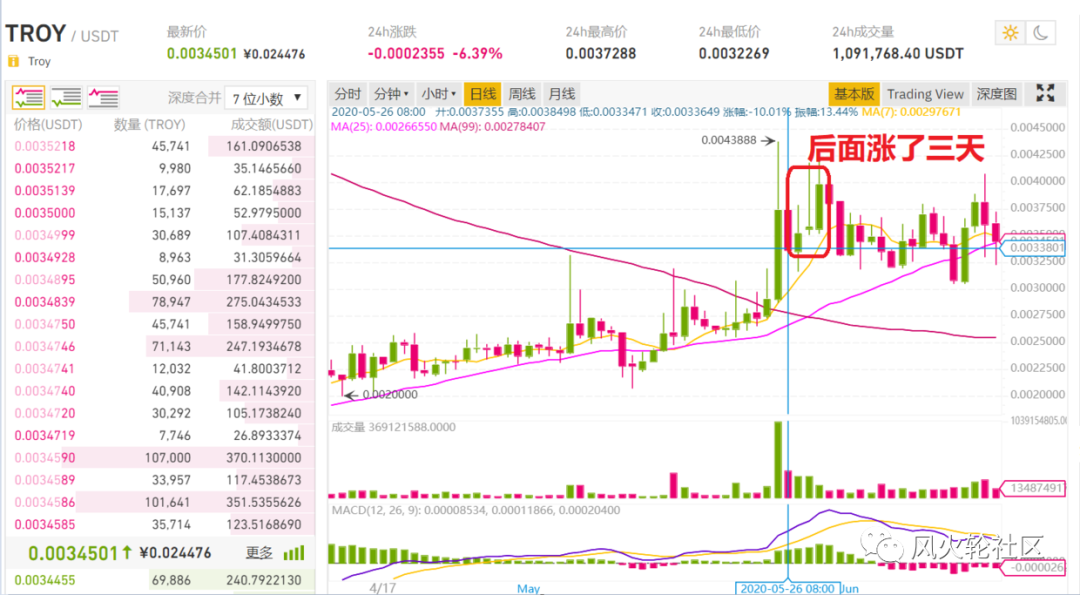 投机获利的三种途径5