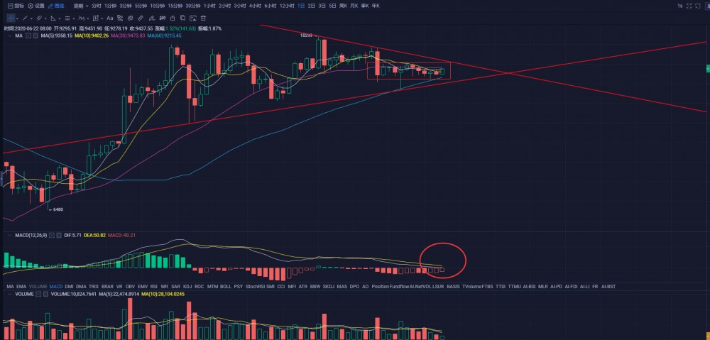 Filecoin已经成为一个新的热点。散户投资者能参与吗？|火星选择