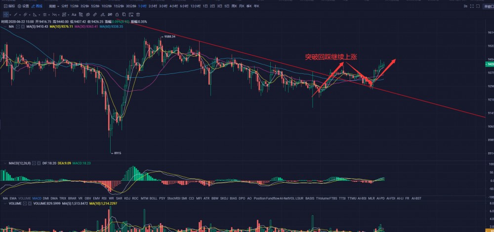 Filecoin已经成为一个新的热点。散户投资者能参与吗？|火星选择1