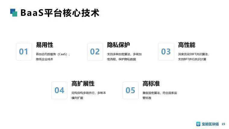 精华摘要|文章回顾南山区块链行业精英分享会2