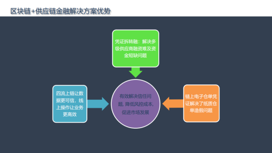 精华摘要|文章回顾南山区块链行业精英分享会8