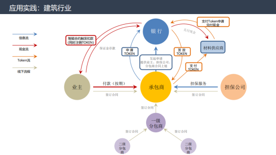 精华摘要|文章回顾南山区块链行业精英分享会9