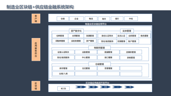 精华摘要|文章回顾南山区块链行业精英分享会11