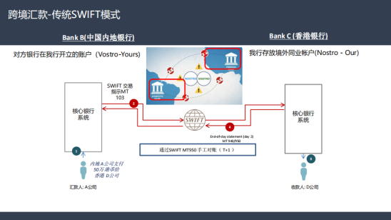 精华摘要|文章回顾南山区块链行业精英分享会13