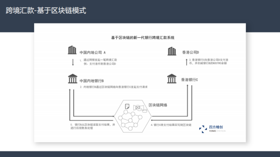 精华摘要|文章回顾南山区块链行业精英分享会14