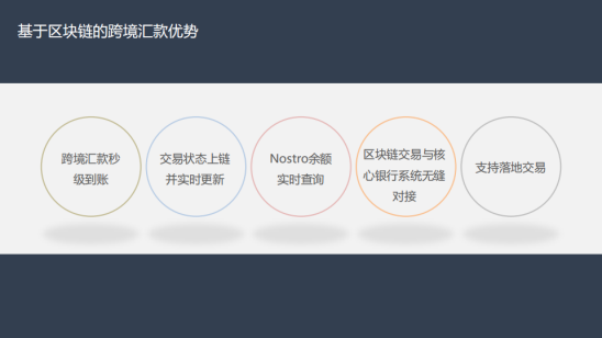 精华摘要|文章回顾南山区块链行业精英分享会15