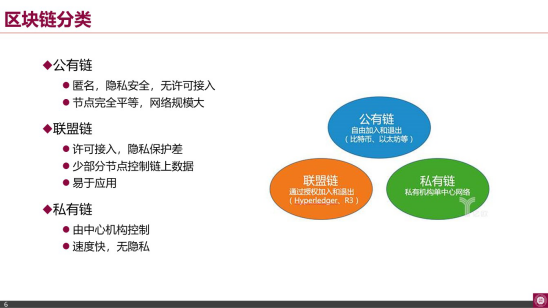 精华摘要|文章回顾南山区块链行业精英分享会17