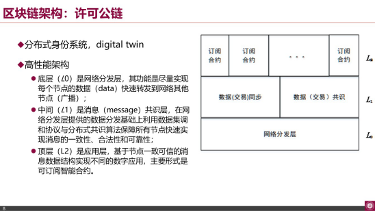 精华摘要|文章回顾南山区块链行业精英分享会19