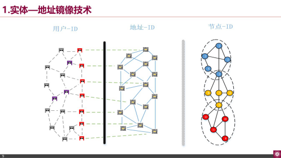 精华摘要|文章回顾南山区块链行业精英分享会20