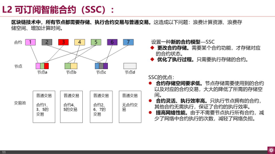 精华摘要|文章回顾南山区块链行业精英分享会22