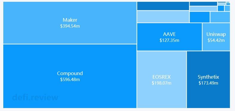 COMP飙升400％。可以继续“借阅和开采”吗？1