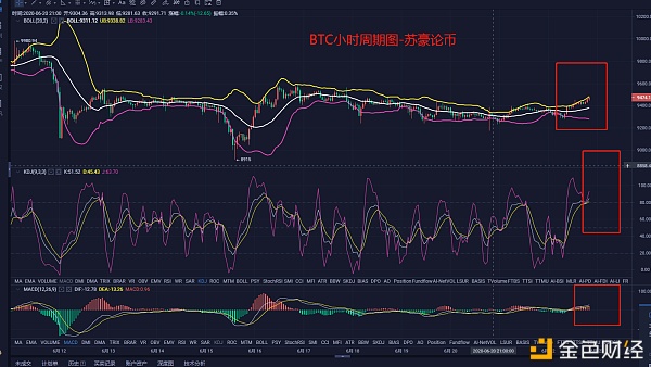 苏豪论币:BTC晚间操作 多头发力 空头秒杀 苏豪论币:BTC晚间操作 多头发力 空头秒杀
