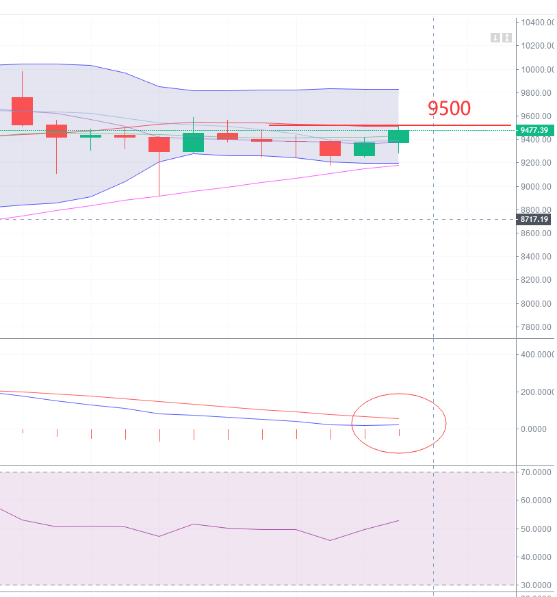 雷凯:6.22午夜金评 破位变盘一触即发1 雷凯:6.22午夜金评 破位变盘一触即发1